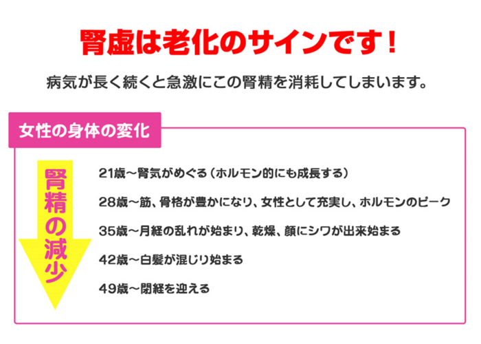 女性の身体は7の倍数で衰える